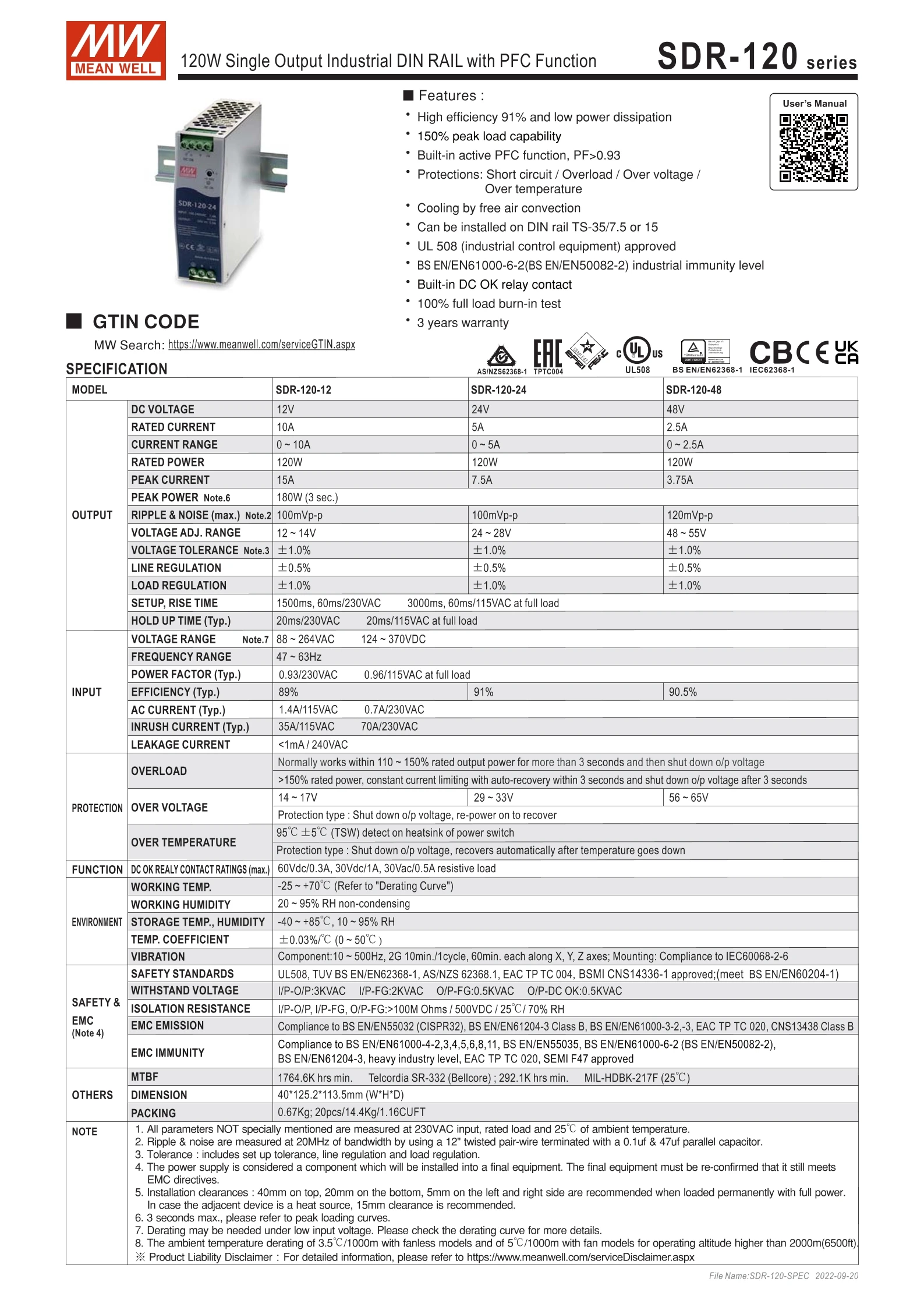 MEAN WELL SDR-120 시리즈 단일 출력 산업용 DIN 레일 전원 공급 장치, PFC 기능, SDR-120-12 SDR-120-24 SDR-120-48, 120W