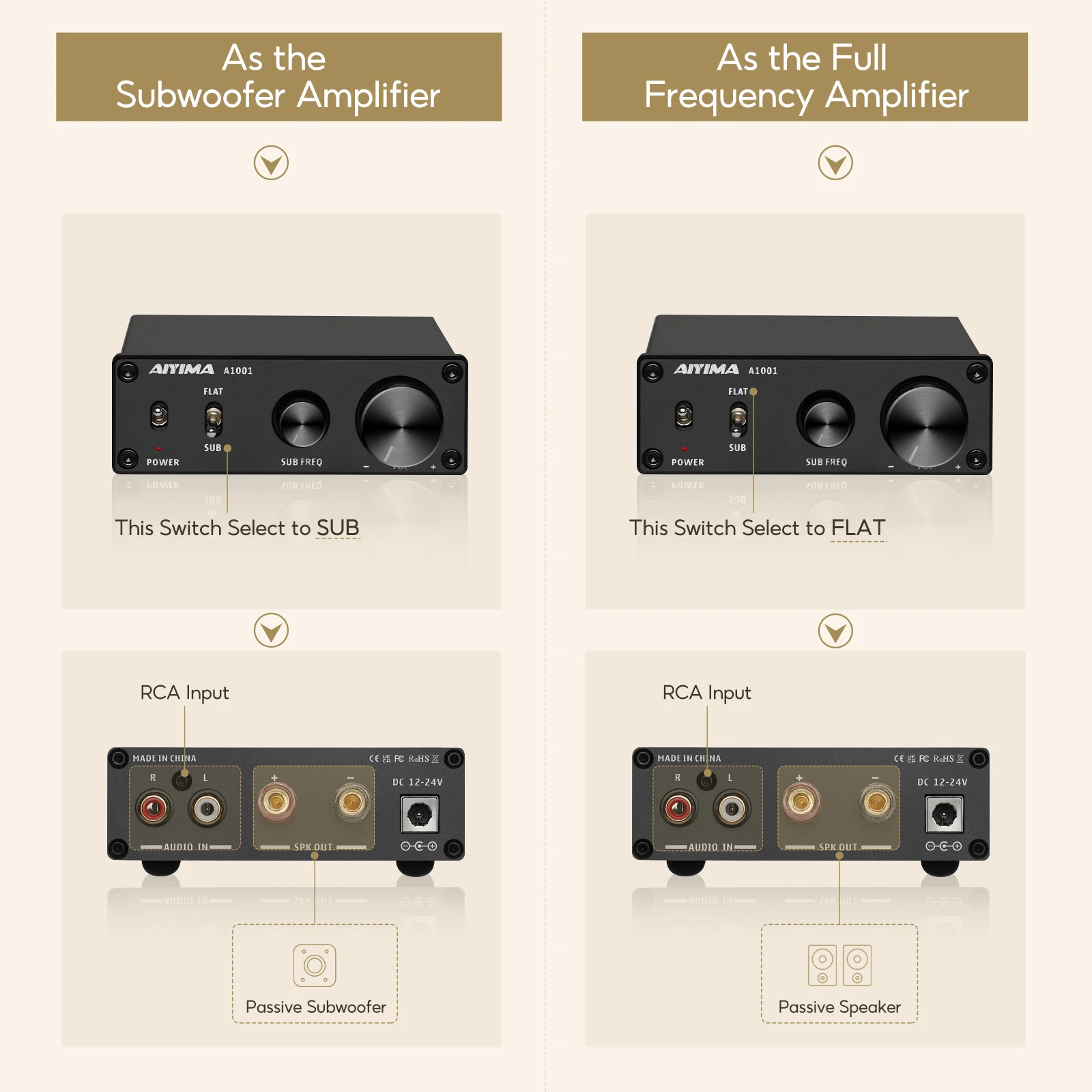 AIYIMA 100Wサブウーファーアンプ TPA3116パワーアンプ スピーカー