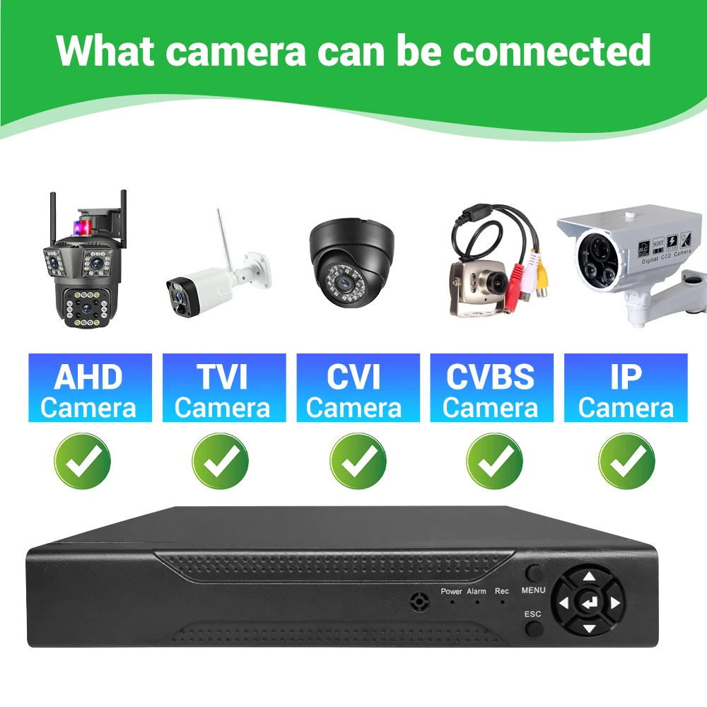 Innehåll i DVR-förpackningen