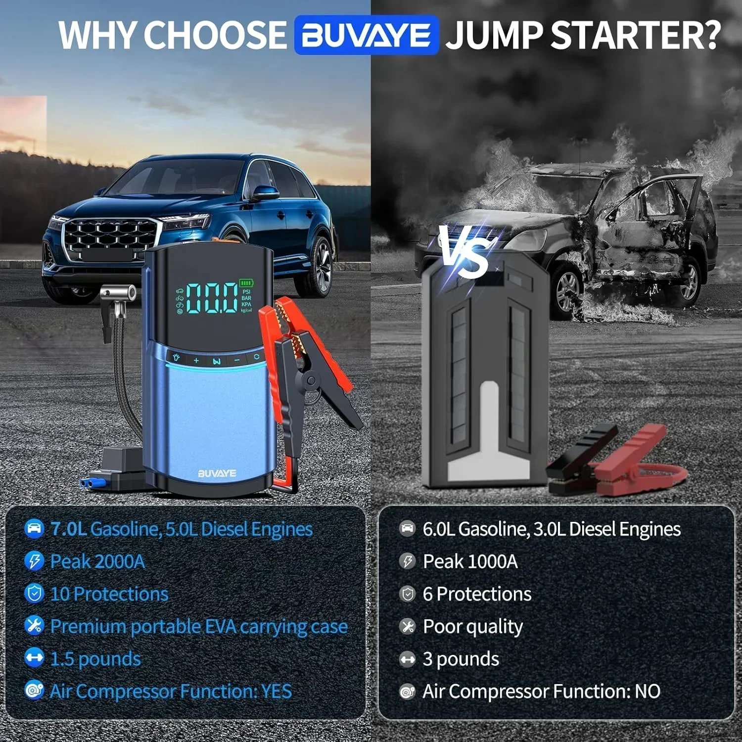 Car Jump Starter 4 in 1 Air Pump 150PSI Tyre Compressor 2000A Starter Device Power Bank Digital Inflatable Pump