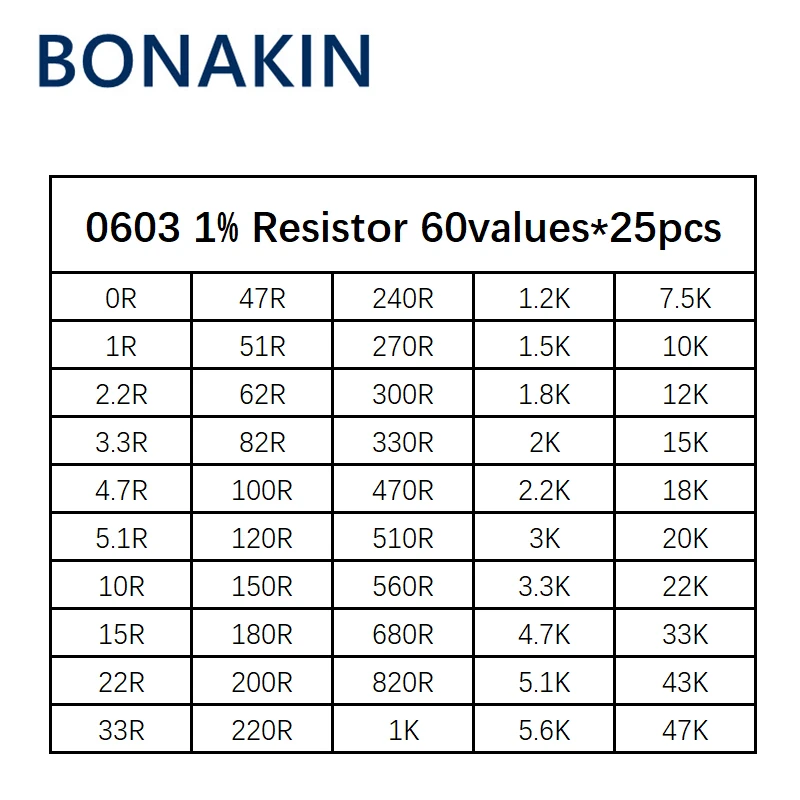 0603 SMD Resistor Kit Assorted Kit 1ohm-10M ohm 1% 60valuesX 25pcs=1500pcs Sample Kit