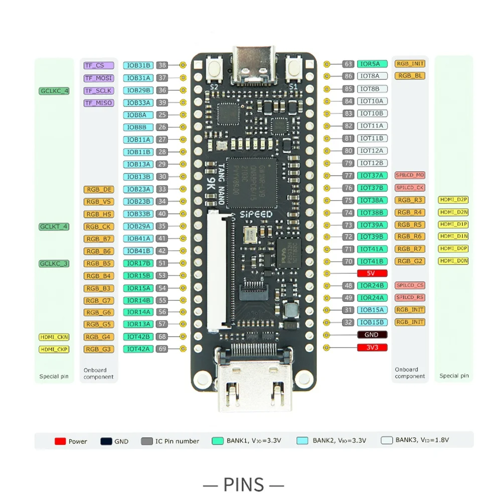 Sipeed Tang Nano FPGA  ,  GW1NR-9 RISC-V HD, CŸ ̺ , 9K