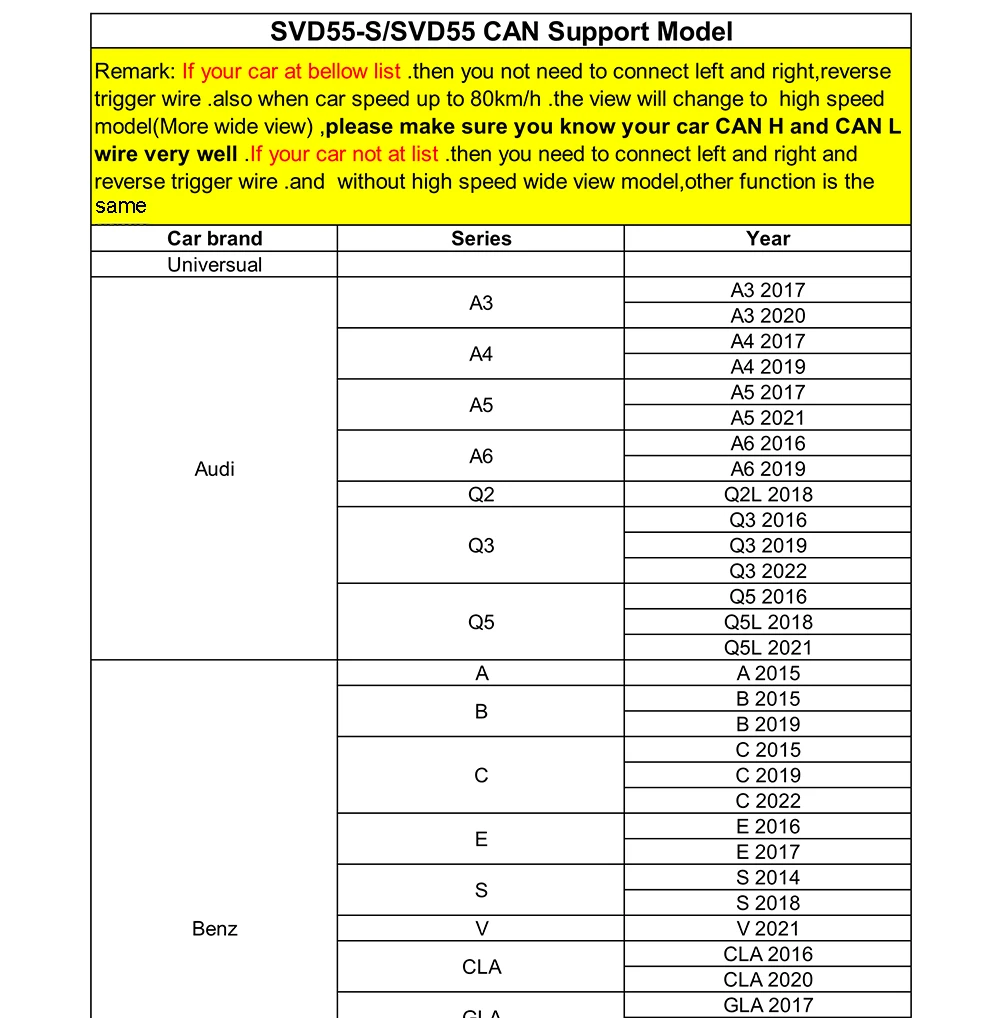 شاشة مرآة جانبية رقمية نظام كاميرا الرؤية الخلفية الجانبية Pro مع كاميرا 1080P 60FPS DVR AI BSD إنذار 5.5 بوصة IPS تعمل باللمس