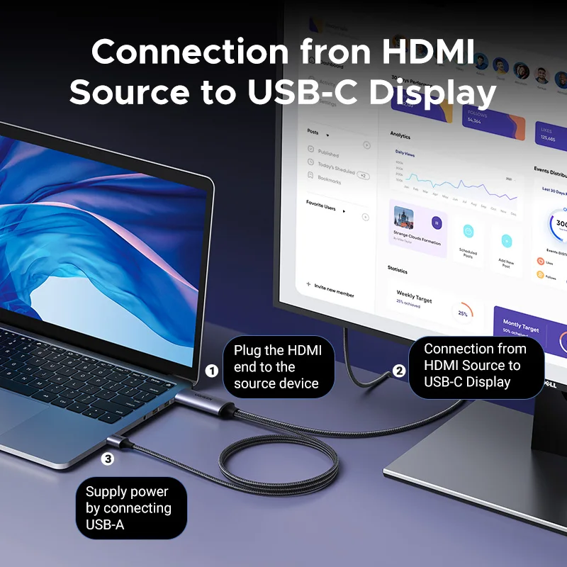 UGREEN HDMI to USB C Cable Adapter Audio Video Display 4K 60Hz HDR HDCP2.2 Dolby with USB Power Supply For PS4/5 Switch Xbox PC