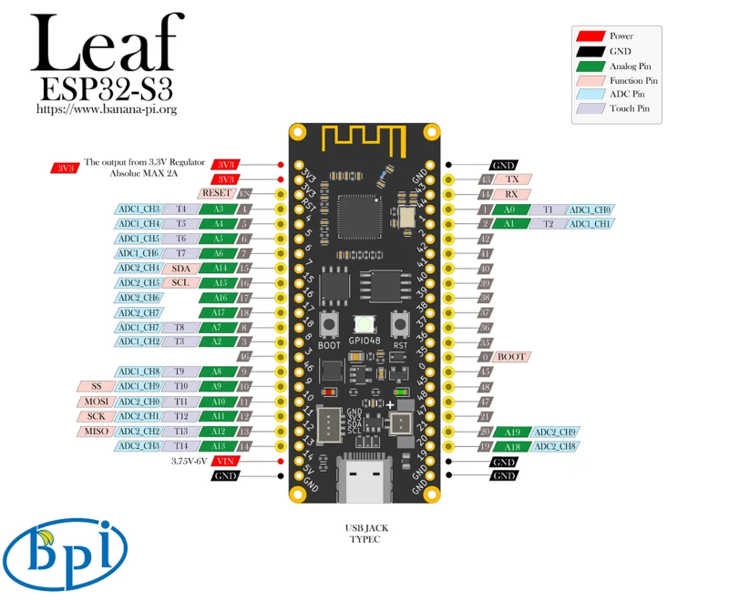 ٳ  BPI- ESP32 S3 Xtensa 32 Ʈ LX7,  BT PSRAM ÷ , I2C  ũ̽ ESP-IDF ȸ ̽ Ƶ̳