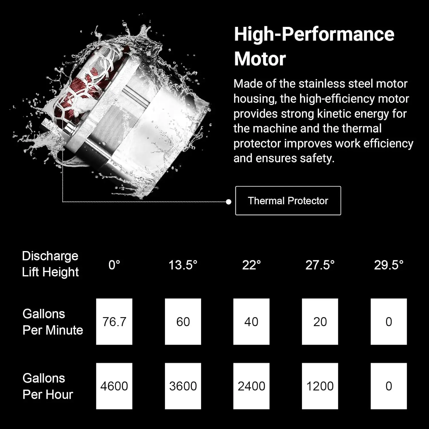 Submersible Cast Iron Sump Pump with Stainless Steel for Basement