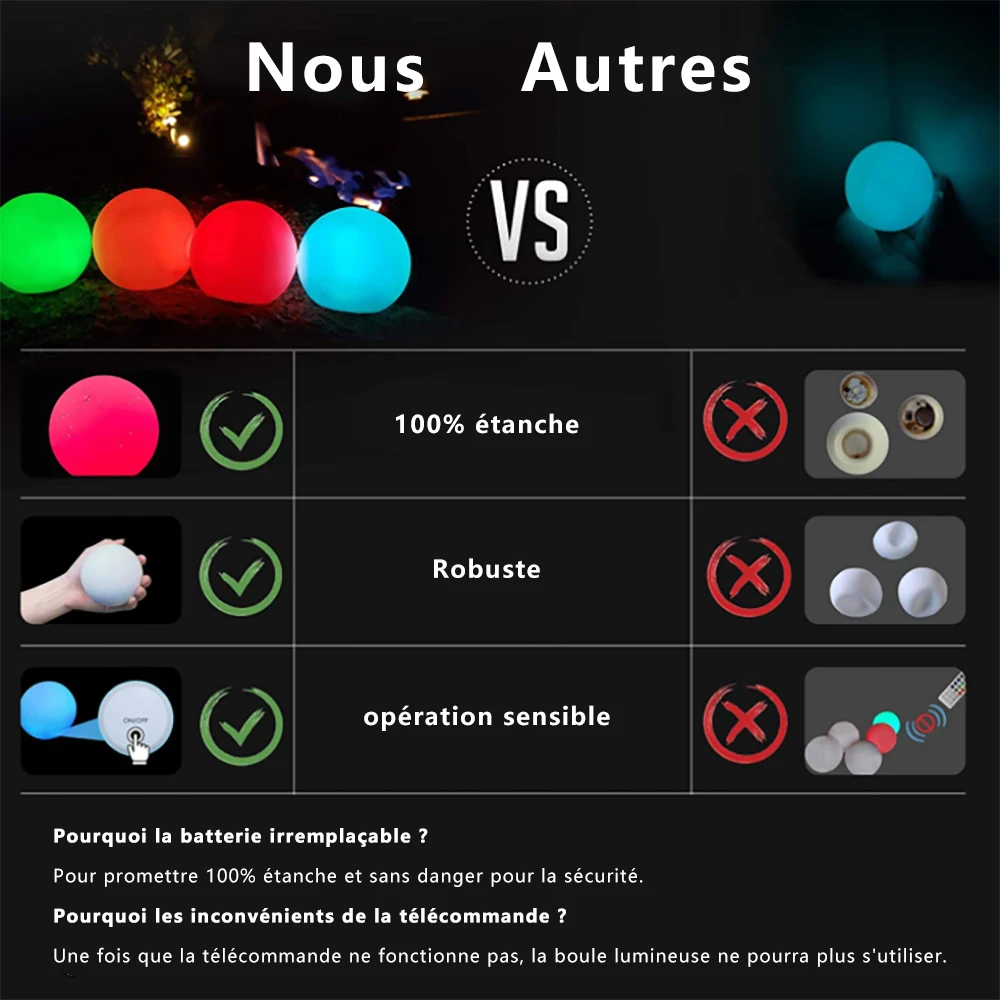 Boule Lumineuse LED 12 Pouces – Télécommande – Dimmable – Étanche – Multicolore