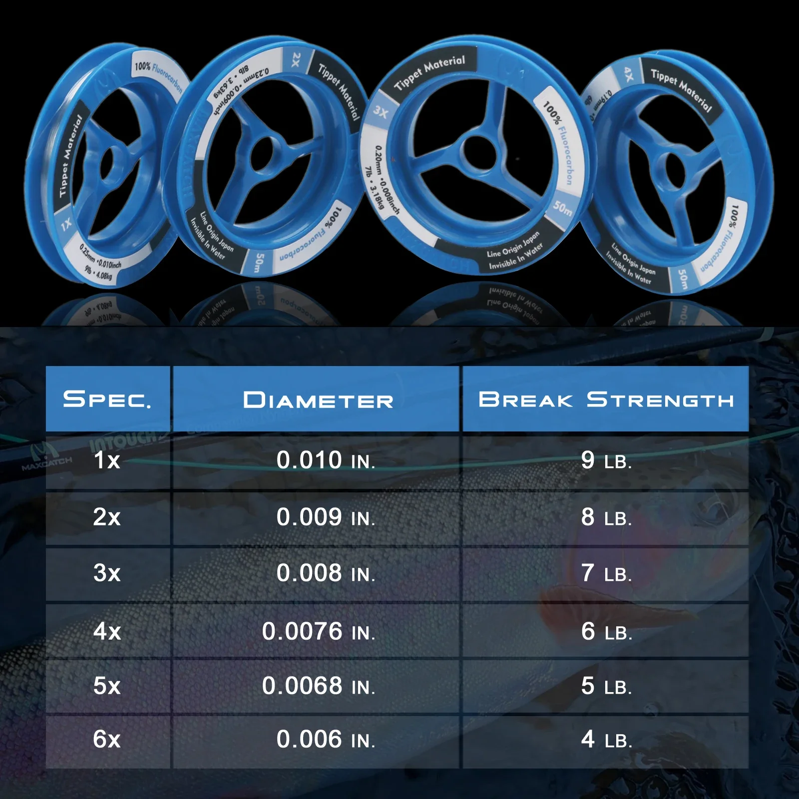 Maximumcatch 100% Fluorocarbon Tippet Fliegenfischerschnur 50m 1X-6X Starke Angelschnur Transparente Schnur mit Tippet-Halter-Spule Tender Trout – Detail 4