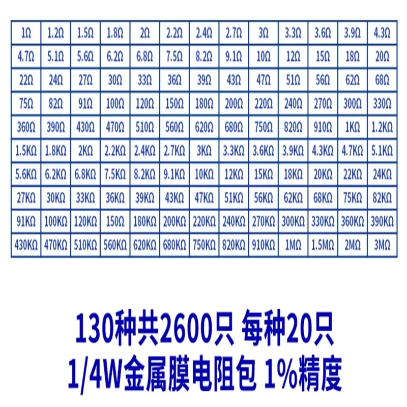 Metal film resistor kit 1ohm-10M 30 kinds 600pcs 130 kinds 20 pieces each 2600pcs