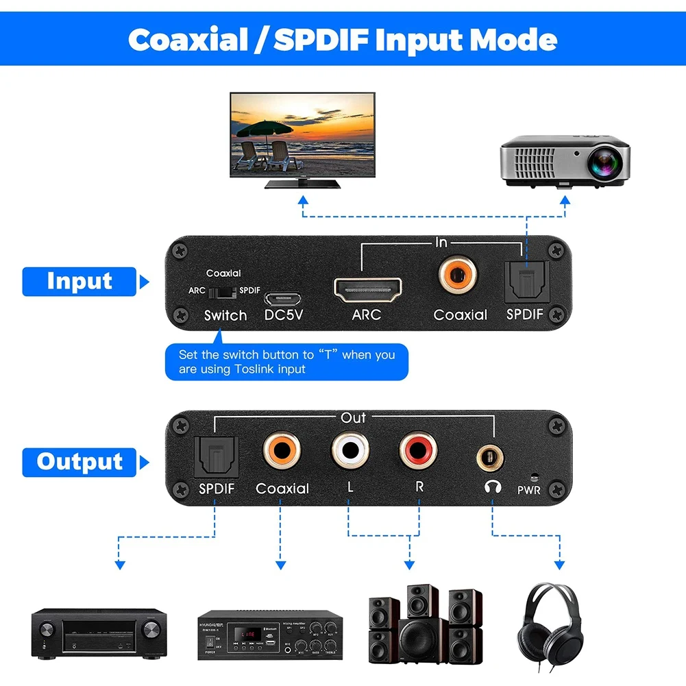 Extrator de Áudio 192khz Dac Conversor Arco Extrator de Áudio Suporte Digital Hdmi-áudio Compatível com Áudio Estéreo Analógico - Image 5