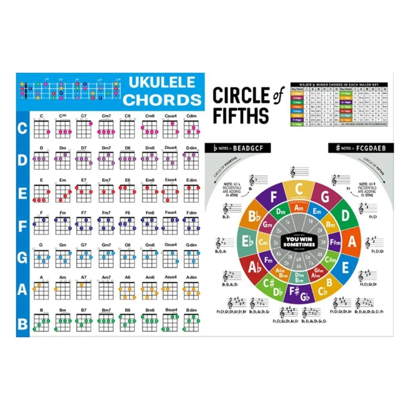 

Ukulele Chord Poster Laminated Ukulele Chord Chart Poster Circle of Fifths Chart Waterproof Ukulele Learning Cheat Drop Shipping