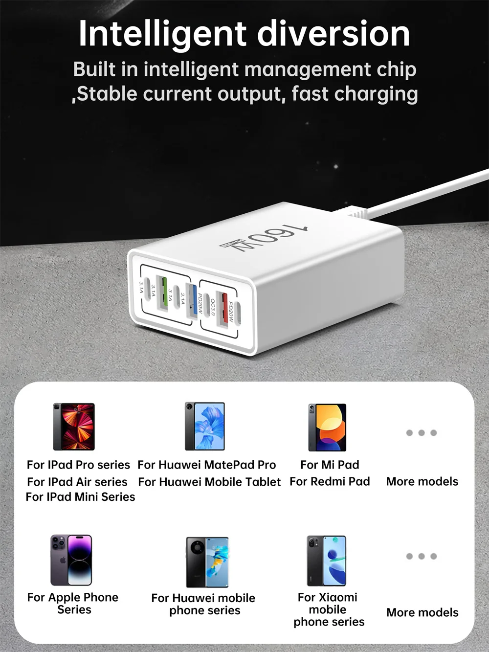 USB C Charger 160W Power Strip Multi Ports Fast Charging Charger Socket For iPho