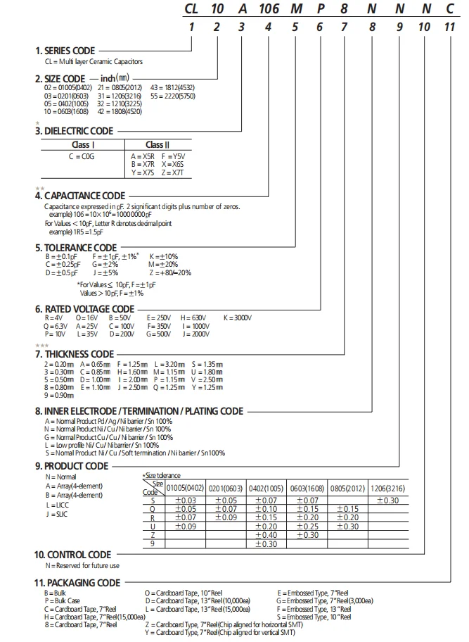 100PCS SMD Capacitors 0402 0603 0805 1206 1pF 3.5pF 6.8pF 82pF 100pF 1nF 10nF 1 10uF UF 100nF 220pF 22nF 220nF 47nF 47uF