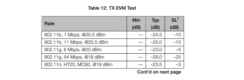 ESP32-C3-DevKitM-1 1U DevKitC-02 02U ESP32-C3-MINI-1 ESP32-C3-DevKit-RUST-1 ESP32-C3 Entwicklungsboard WiFi BLE Wireless Modul – Detail 18