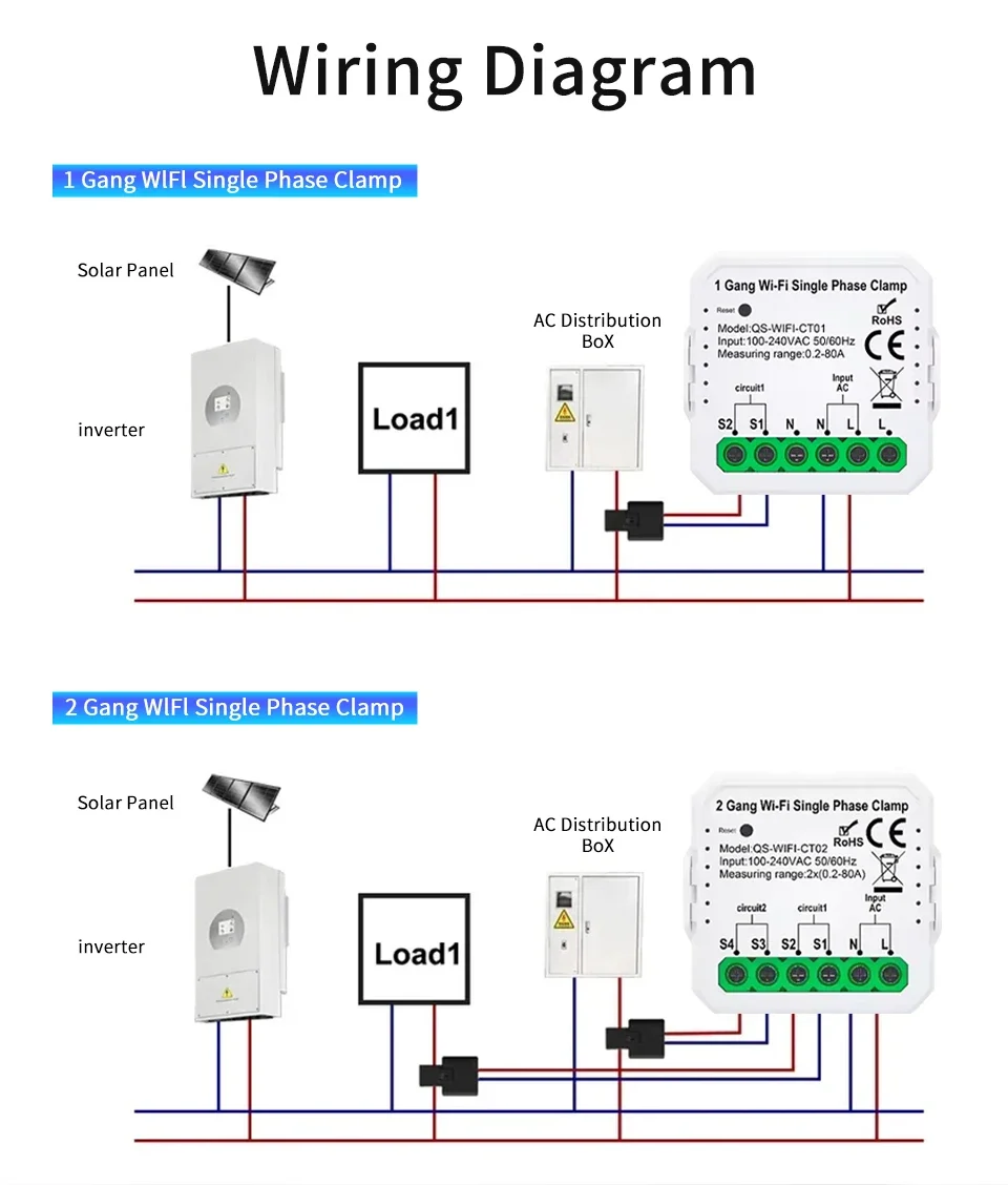 Tuya Smart Wifi Energie Meter 1CH 2CH Strom Transformator Clamp 80A Solar PV System Power Produktion Verbrauch Monitor 100-240V – Detail 10