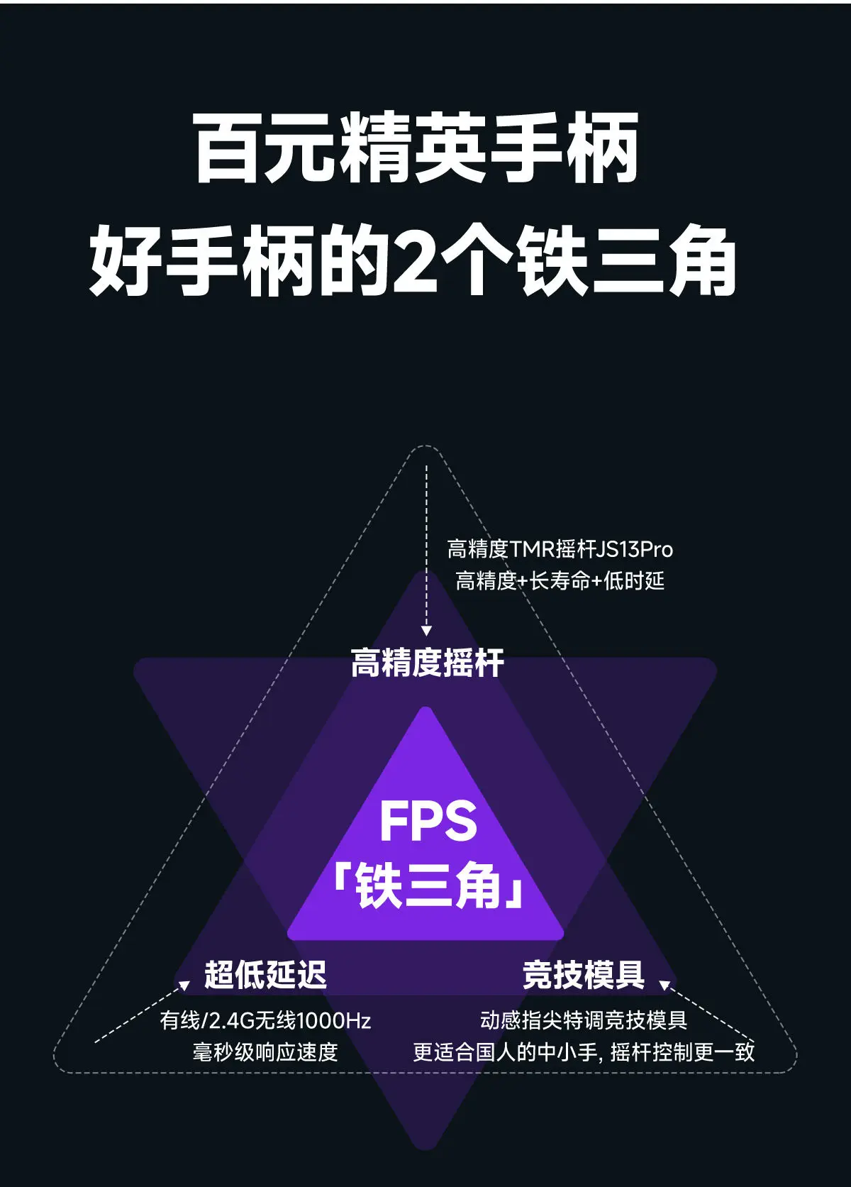 새로운 ZHANS NC310 게임 컨트롤러 홀 조이스틱 스위치 2폰 NS2 컨트롤러 PC 블루투스 스팀 주변기기 경쟁용