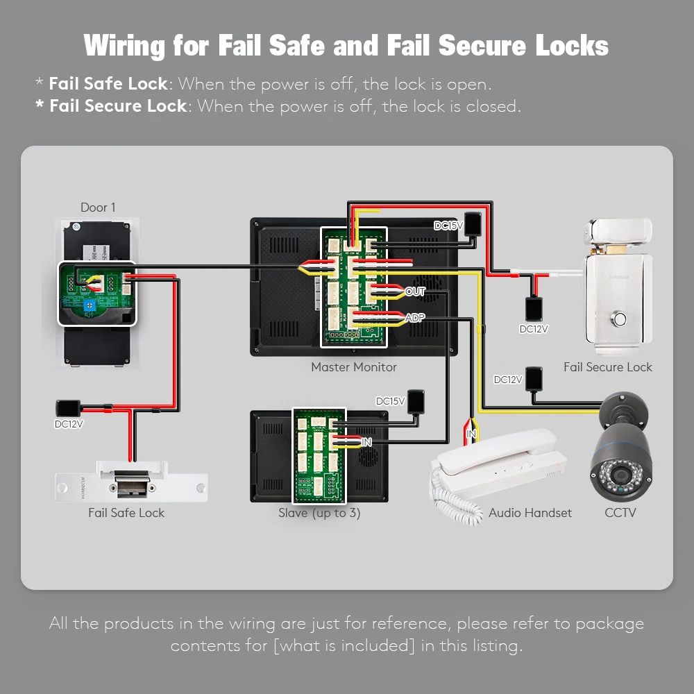 B12AF-S 4 Wire 1080P Doorbell Camera IP65 140&deg; View Angle Flush Mount for HOMSECUR WIFI Tuya Smart Video Door Intercom Phone Kit