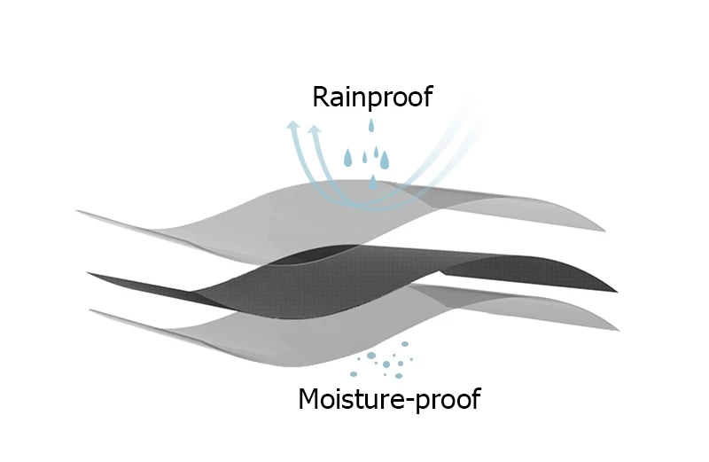 Description Picture 5 of itemNaturehike Picnic Blanket Ultralight Waterproof Pocket Shelter Folding Portable Two Size Large Beach Pad Outdoor Hiking Camp Mat