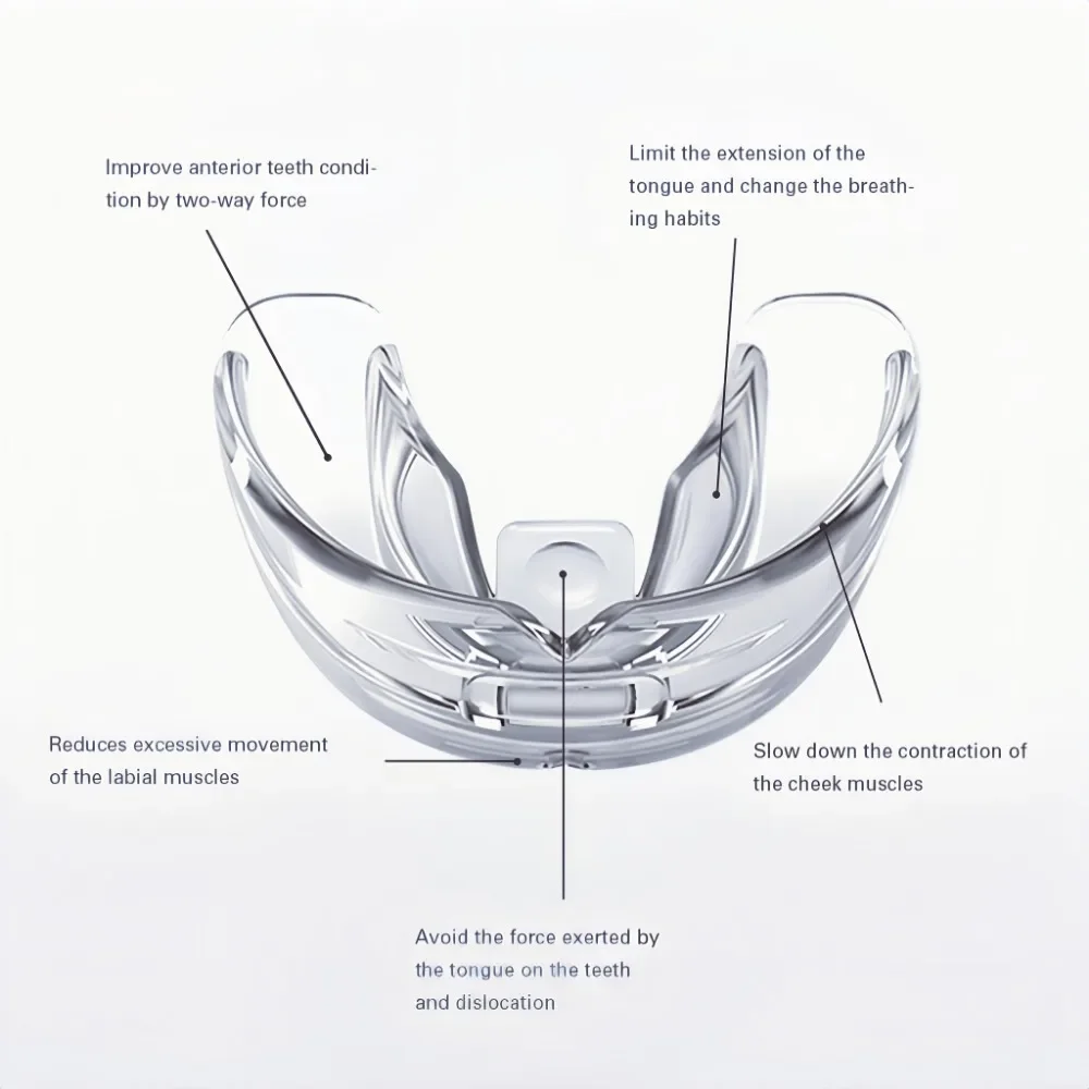 Adults Kids Three Stages Silicone Tooth Invisible Orthodontic Set Dental Appliance Teeth Retainer Mouth Guard Braces Tooth Tray 5