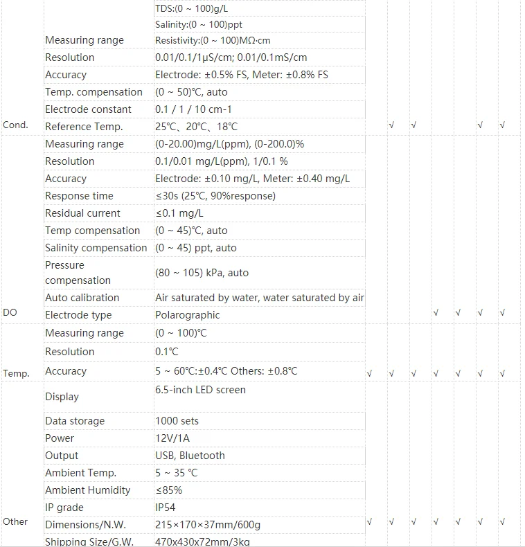Multiparameter Bench Top Table PH Meter Water Analysis Equipment P711 P713 Port