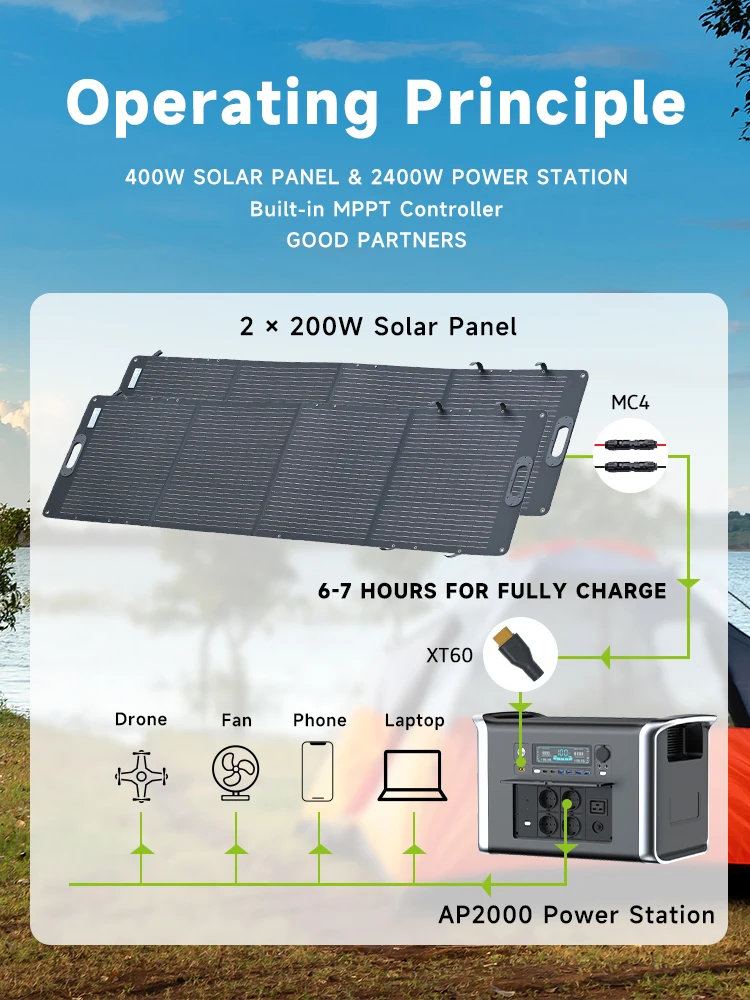 휴대용 태양열 발전기, 200W, 100W, 태양 전지판 에너지 저장 전원 공급 장치, 캠핑 1000W, 500W, LifePo4 발전소, 2400W, 2000W