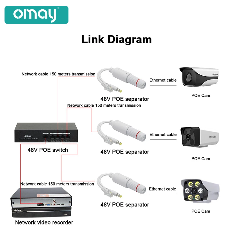 Poe Divisor 48v a 12v Poe Adaptador tipo Injetor Padrão Vídeo à Prova d Água e Adaptador de Alimentação Módulo de Alimentação do Cabo para ip Câmera Extensor - Imagem 4