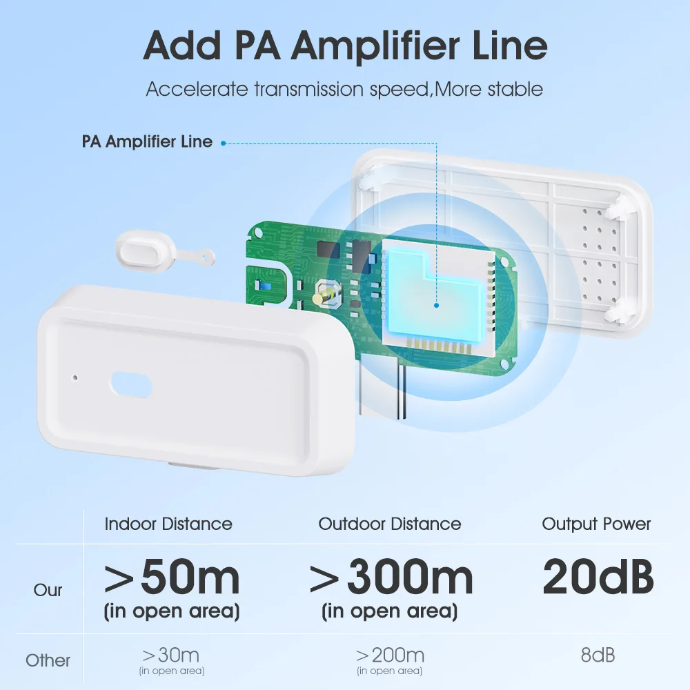 Tuya ZigBee type-C Signal Repeater Signal Amplifier Extender for Smart Life ZigBee Gateway Smart Home Devices Assistant