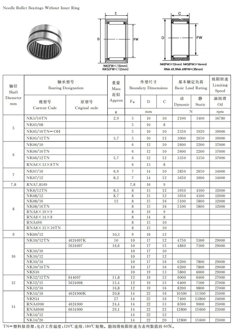 NKI100/30 NKI12/16 NKIS70 Needle Roller Bearing With machined ring