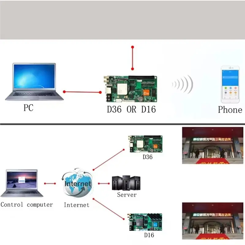 FFYY-HD-D16 비동기식 스크린 제어 카드 택시 차량용 Wi-Fi 풀 컬러 ..