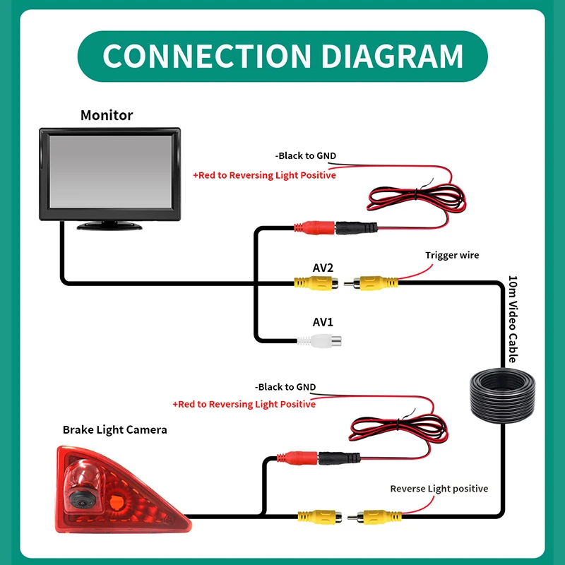 5인치 TFT LCD 차량용 듀얼 브래킷 모니터 브레이크 라이트 후방 카메라 닛산 NV400 르노 마스터 3 오펠 모바노용