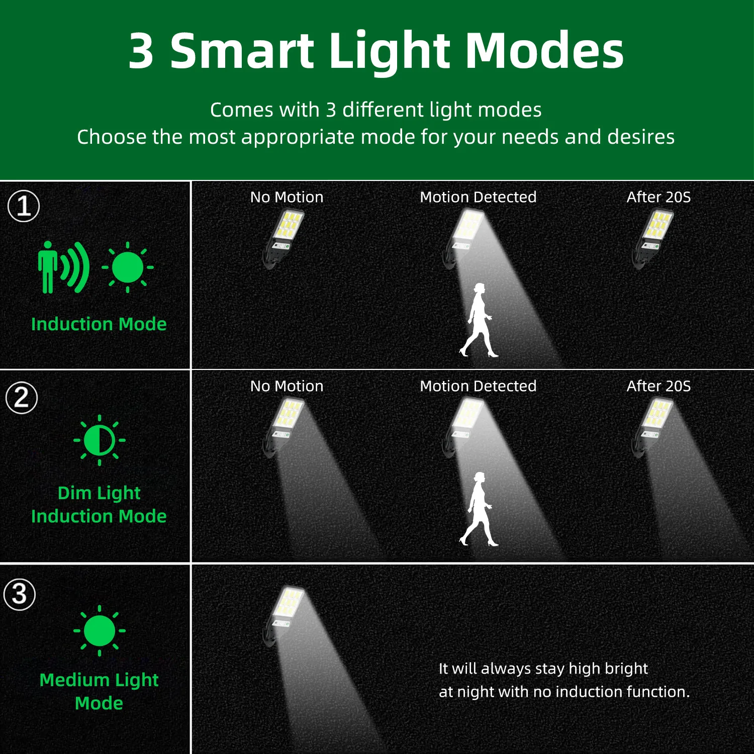 Description Picture 5 of item1 PCS Motion Sensor Solar Outdoor Lights Waterproof 90COB LED Security Wall Lights Street Lamps with 3 Mode Patio Garage Yard