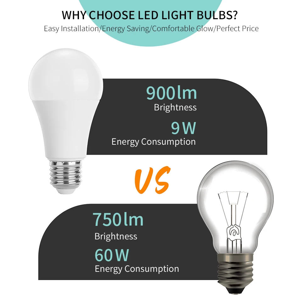 고출력 LED 전구 조명, 공부 주방 거실에 적합한 고루멘, 12-85V, 3W, 6W, 9W, 12W, 15W, 18W, 20W, E27, E14, B22, 8 개/로트