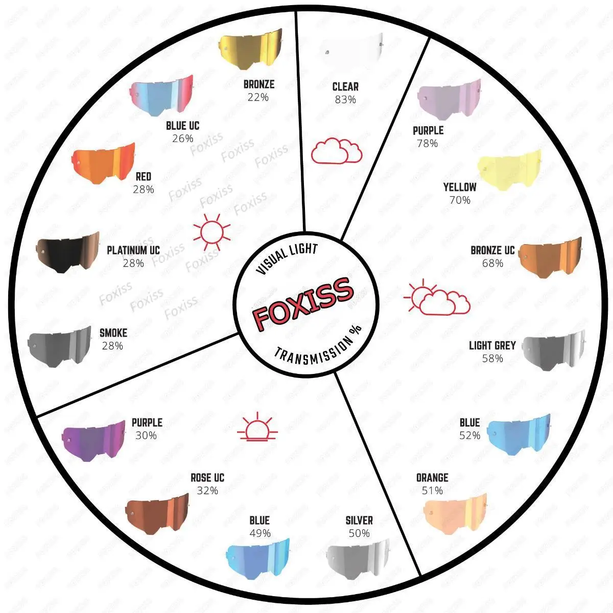 Leatt ���ۿ� ��ü ����, �ӵ� 4.5, ��ũ��ġ ���� ����, ������� MX MTB ����, ��Ʈ�� Ŭ���� ��� �г�, �輭�� ����