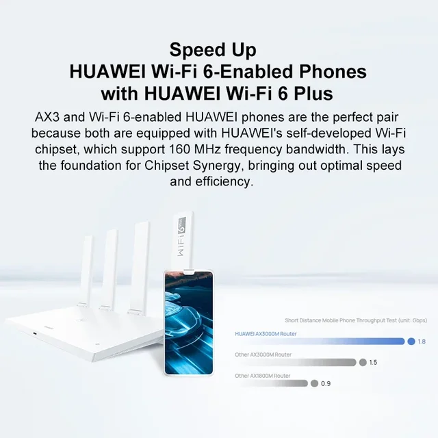 Wi-Fi 6 기술을 탑재한 화웨이 와이파이 AX3 프로: 빠른 속도와 안정적인 연결을 경험하세요