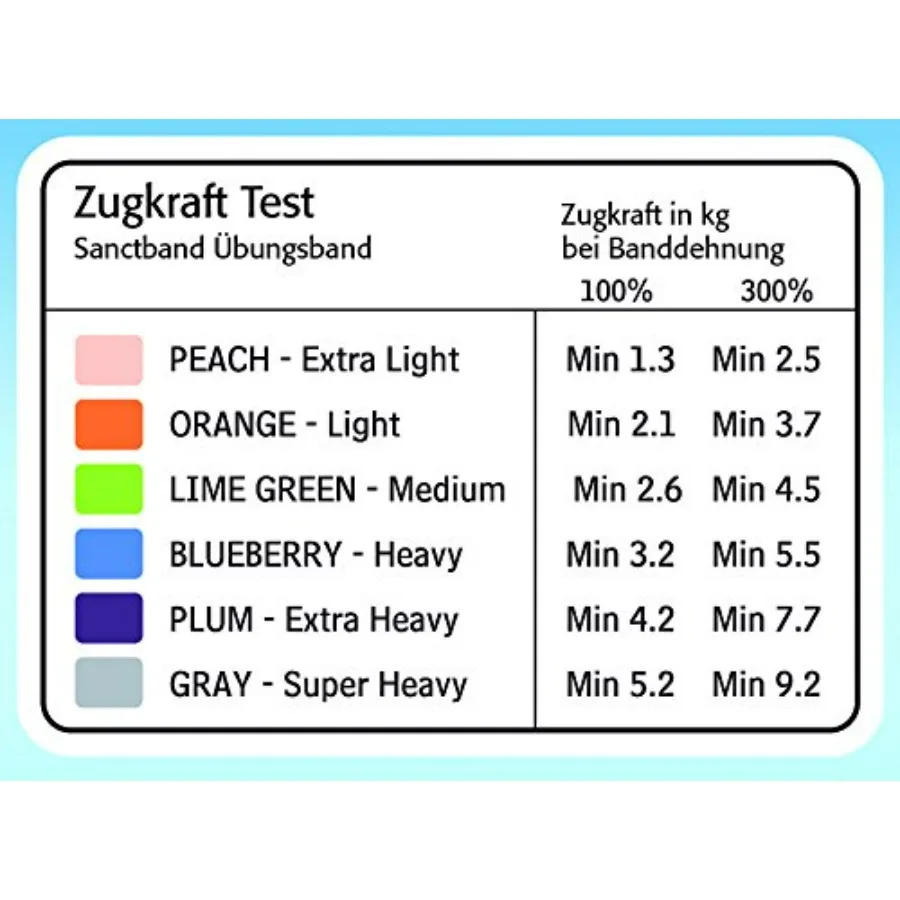 RESISTIVE Band 3 in 1 Dispenser - 5FT Bands - Light (Orange) / Medium (Lime Green) / Heavy (Blueberry) - 15 Pieces of Each Color