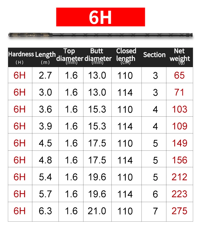 Superhard-Power-Hands tange 6h 8h 10h taiwan Angelrute 19 tune Karpfen mit hohem Kohlenstoff gehalt Pesca Fischs tange Canne ein Peche Angel zubehör – Detail 11