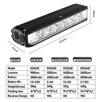 USB 충전식 장거리 자전거 프론트 라이트, 2600 루멘, 8000mAh 방수 사이클링 램프 액세서리