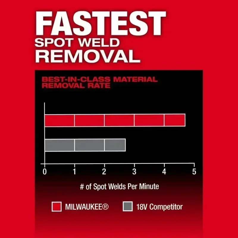 Band File Milwaukee M12 FBFL10/2482 M12 FUEL&trade; 3/8