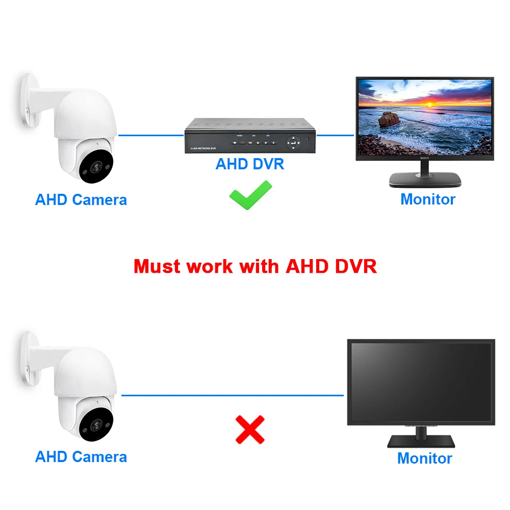 Cctv Direct Desktop Connection DVR Surveillance System W/ Infrared