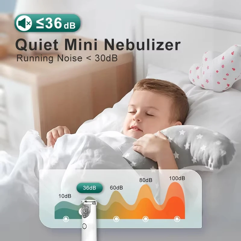Mesh Nebulizer Medical Nebulizer Asthma Inhaler Spacer Medical Equipment Handheld Portable Nebulizer Silent Ultrasonicinalador Nebulizador Kids Inhaler Aerosol Atomizer Health Care