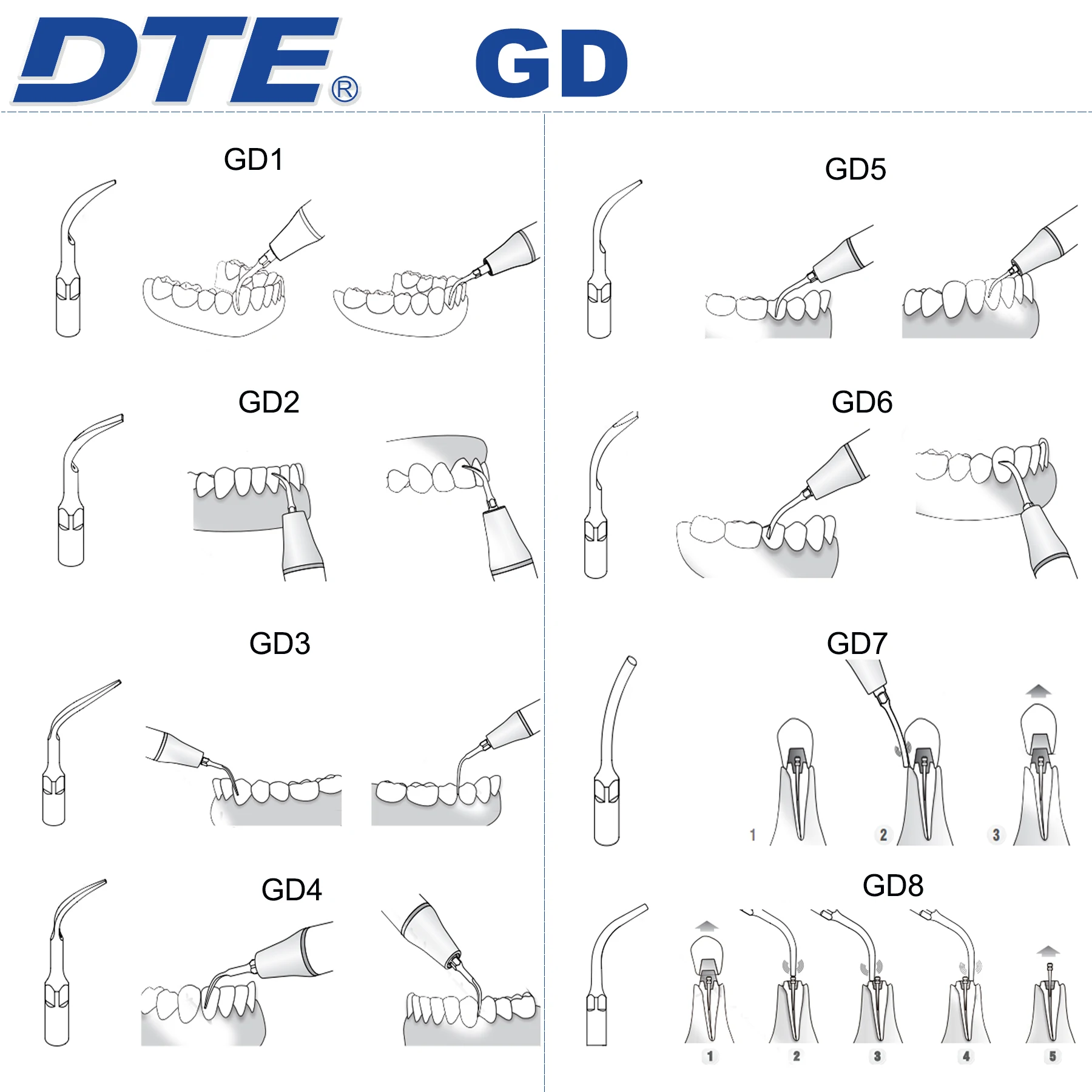 Woodpecker DTE Dental Ultrasonic Scaler Tips Perio/Endo/Scaling Tips Fit NSK SATELEC ACTEON Scaler Handpiece Dentistry Products 5