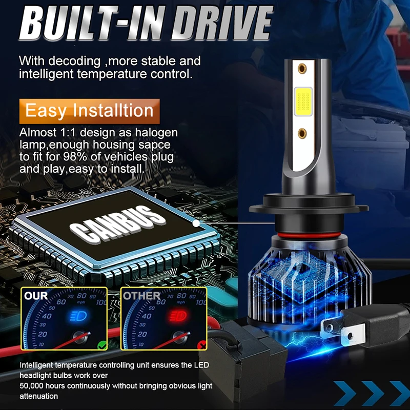 High Power 2000W LED Car Headlight Bulbs – Turbo Lamp 6000K 12V
