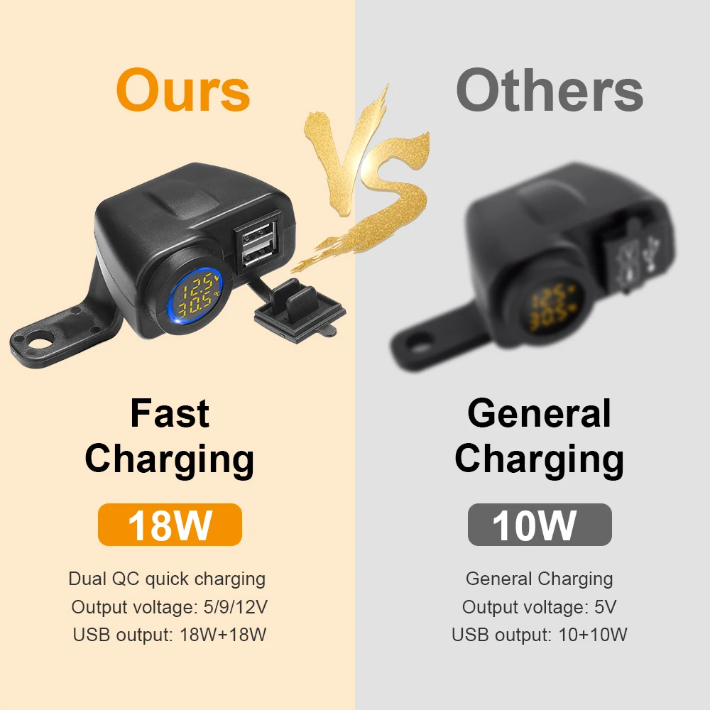 Ouspow Motorcycle Charger 12V 36W QC3.0 Digital Display Dual USB  Phone Fast Charger Voltmeter Thermometer  Phone Charger Socket
