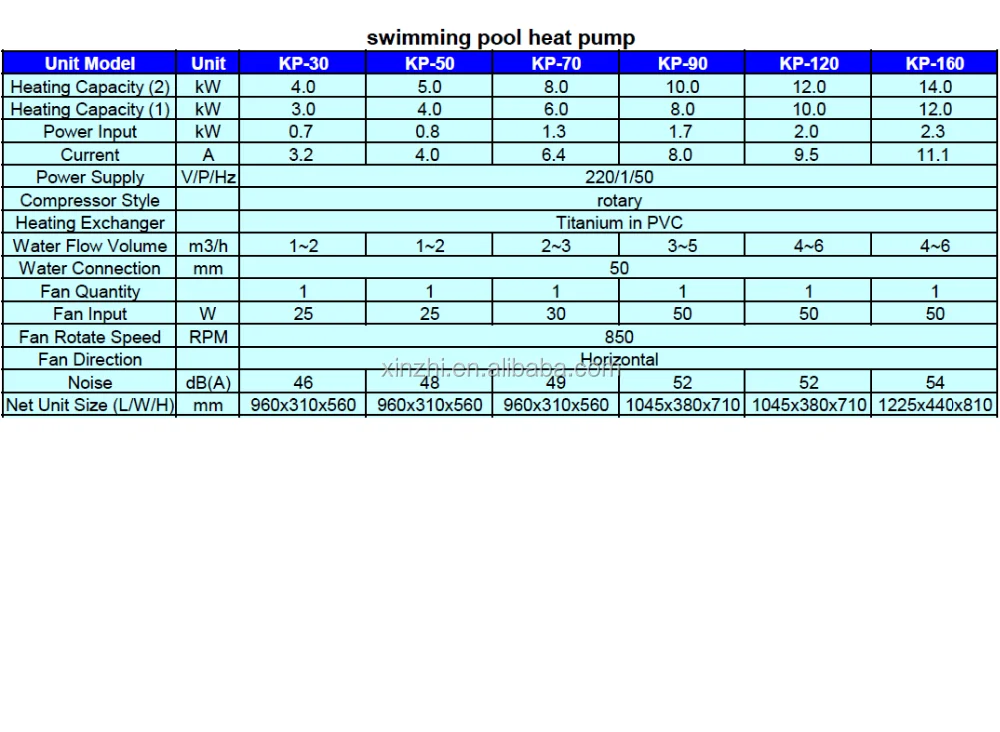 CE R32 Swimming Pool Heat Pump