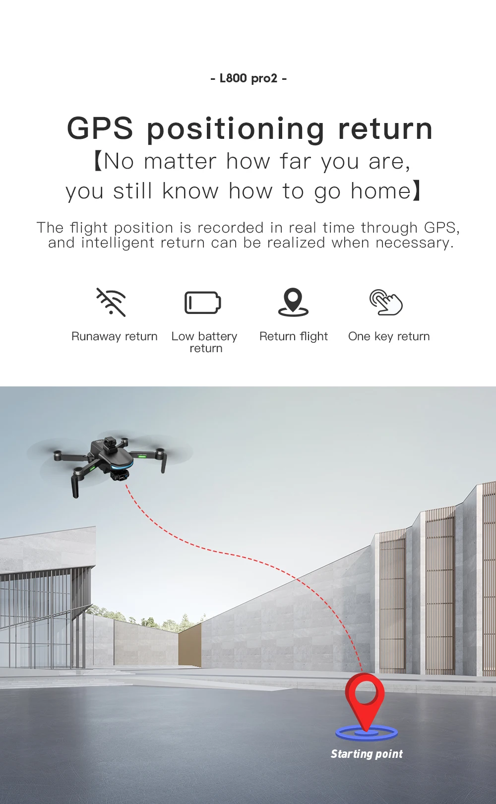 L800 Pro2 Drone, the flight position is recorded in real time through GPS . intelligent return can be realized when necessary