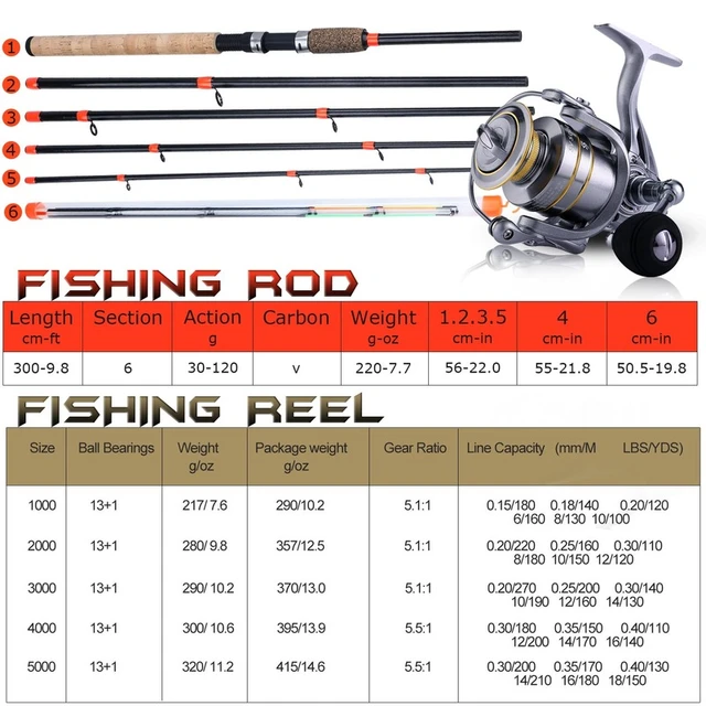 Sougayilang Fishing Feeder Rod, Sougayilang Spinning Rods