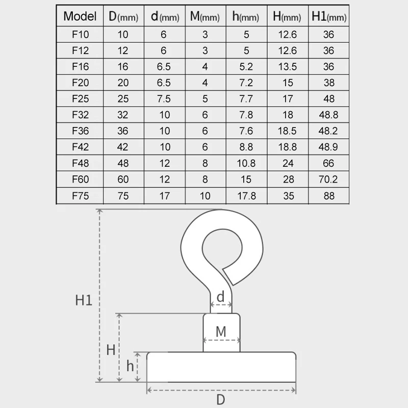 Super Strong Neodymium Fishing with Countersunk Hole Eyebolt