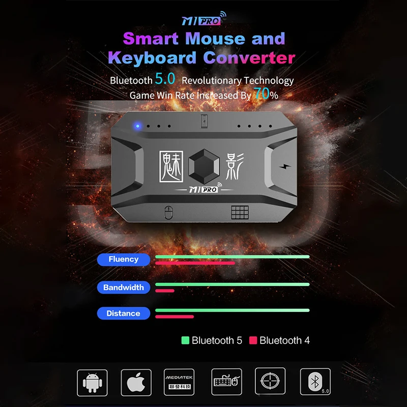 ÷  ÷  е PUBG  Ʈѷ ӿ Ű 콺 , ȵ̵   IOS  