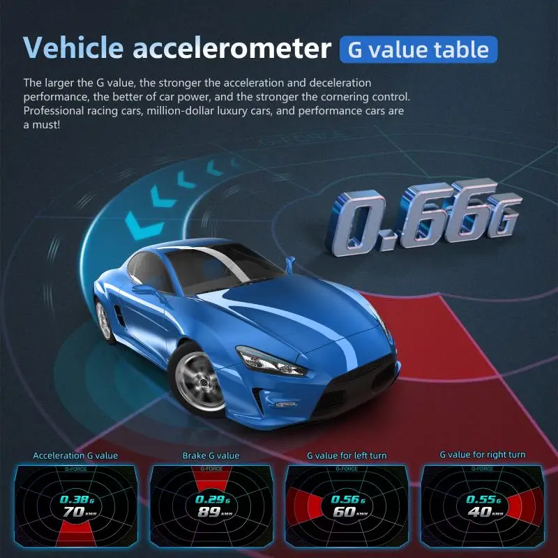 Display Head-Up per Auto OBD+GPS P24 HUD, Tachimetro Digitale, Computer di Bordo con Allarme di Bassa Tensione per Tutti i Veicoli - Image 2