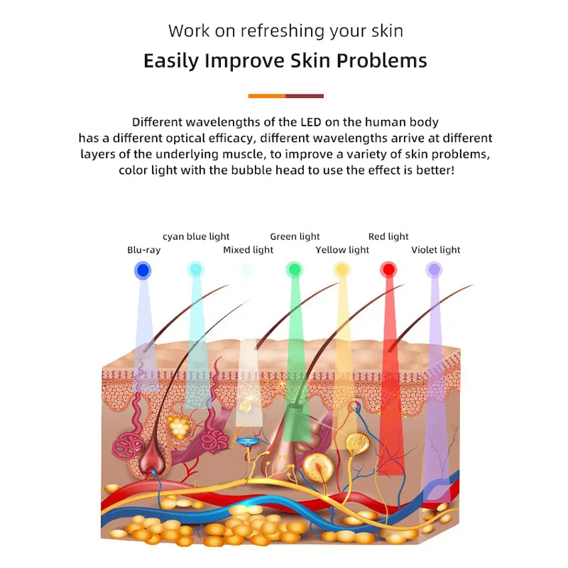 أحدث جهاز فقاعة الأكسجين CO2 المحمول القابل لإعادة...